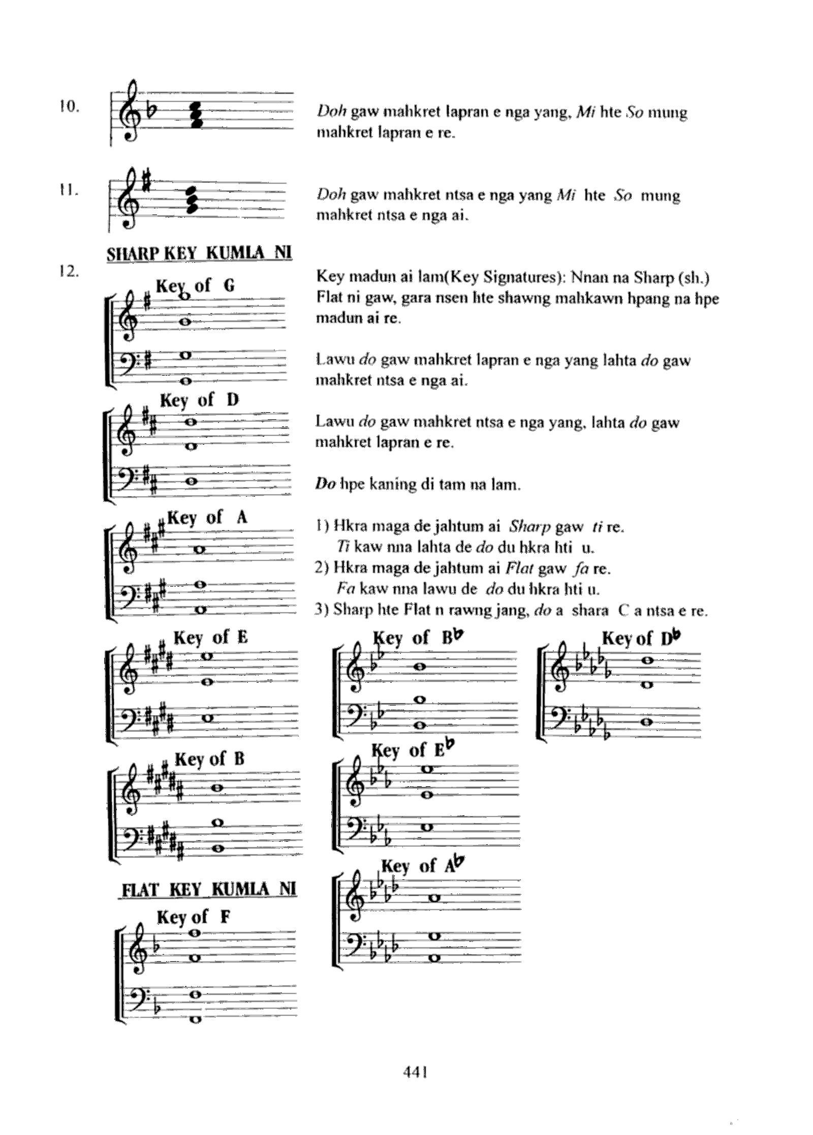 Laksan Mahkawn Laika Man #2 — Supplementary Score Sheet #2 musical score and Jinghpaw lyrics