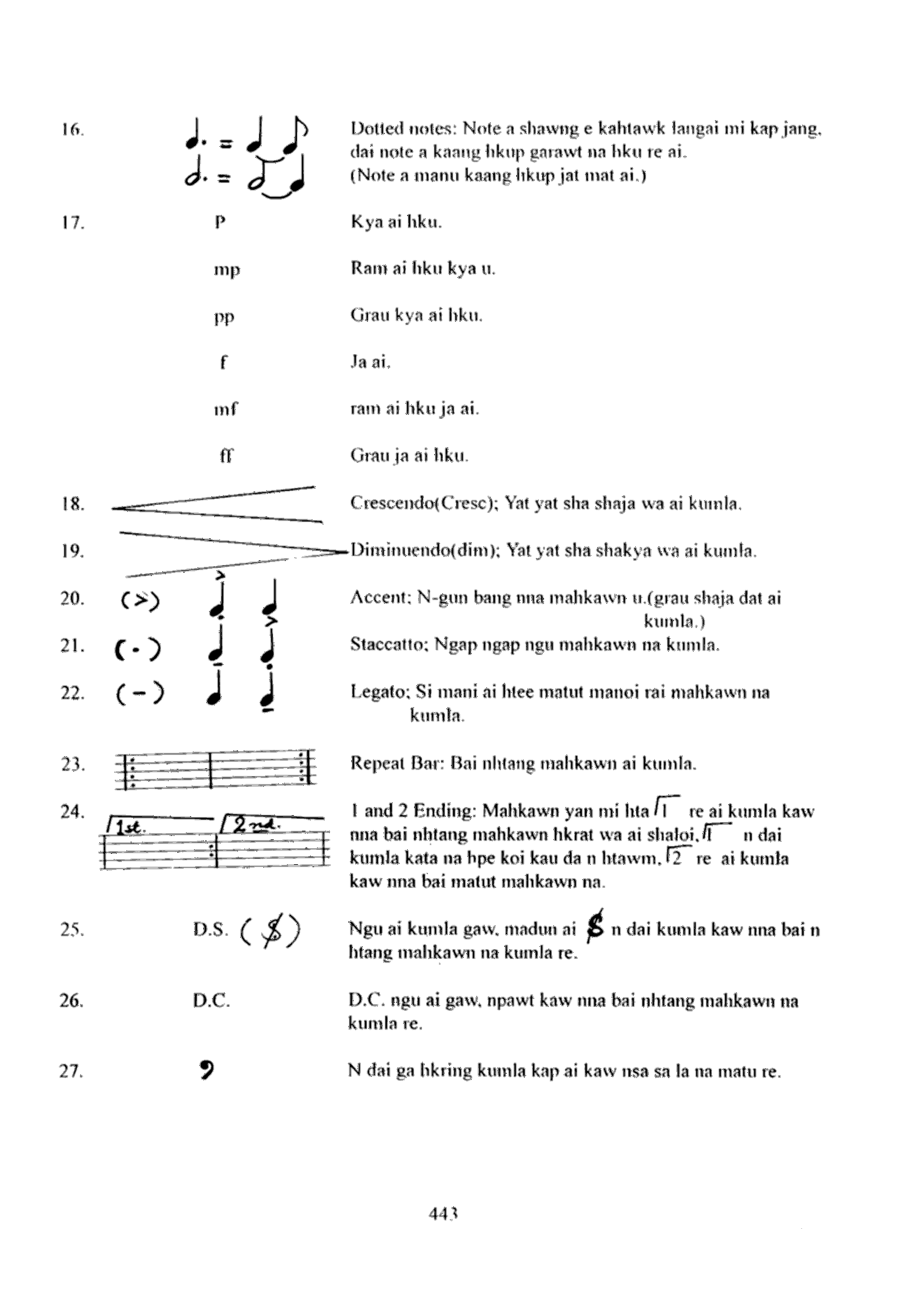 Laksan Mahkawn Laika Man #4 — Supplementary Score Sheet #4 musical score and Jinghpaw lyrics